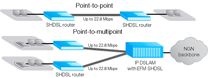 Схема подключения Schmid Telecom SZ.441.V400W