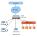 Схема подключения SpRecord VoIP