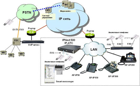 Схема сети AP-IP90